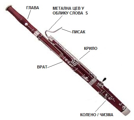 bassoon-25-728